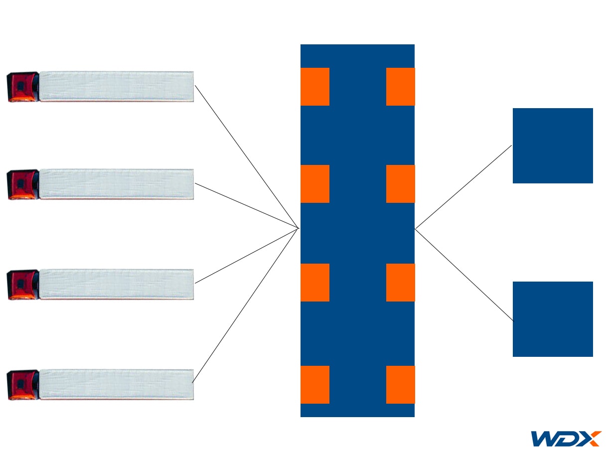 Cross docking - schemat przebiegu procesu