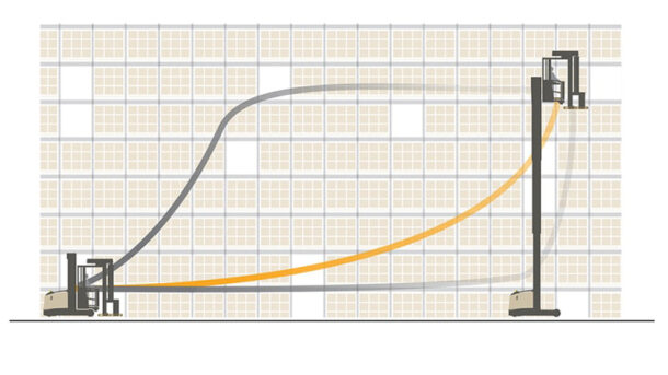 Nagroda TCS&D Awards dla Crown za bezproblemową zmianę dostawcy floty VNA