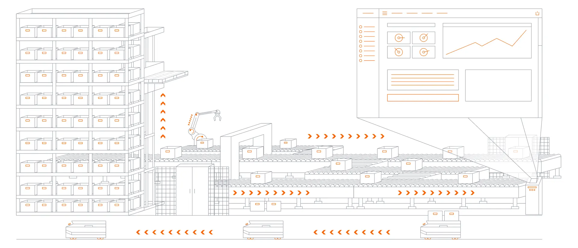 Automatyzacja procesów kompletacji zamówień